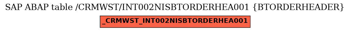 E-R Diagram for table /CRMWST/INT002NISBTORDERHEA001 (BTORDERHEADER)