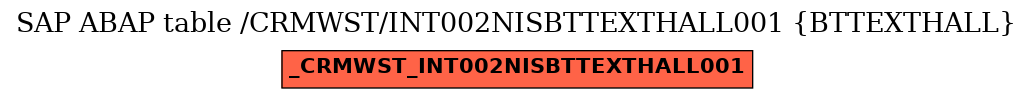 E-R Diagram for table /CRMWST/INT002NISBTTEXTHALL001 (BTTEXTHALL)