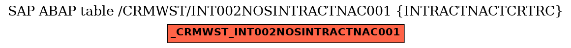 E-R Diagram for table /CRMWST/INT002NOSINTRACTNAC001 (INTRACTNACTCRTRC)