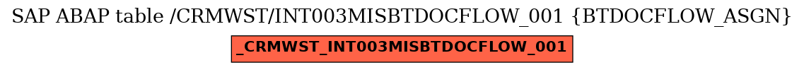 E-R Diagram for table /CRMWST/INT003MISBTDOCFLOW_001 (BTDOCFLOW_ASGN)