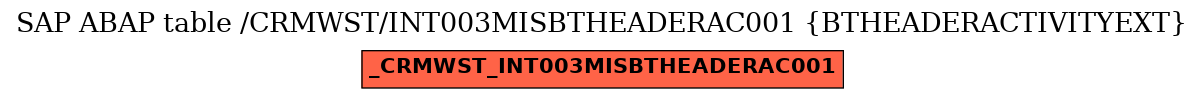 E-R Diagram for table /CRMWST/INT003MISBTHEADERAC001 (BTHEADERACTIVITYEXT)