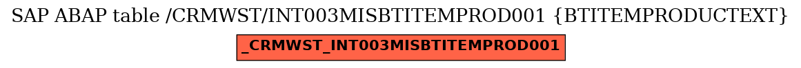 E-R Diagram for table /CRMWST/INT003MISBTITEMPROD001 (BTITEMPRODUCTEXT)