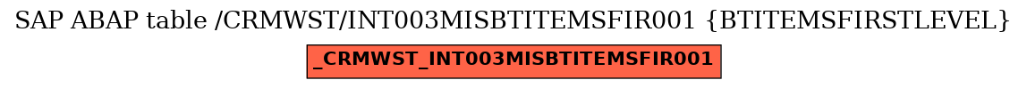 E-R Diagram for table /CRMWST/INT003MISBTITEMSFIR001 (BTITEMSFIRSTLEVEL)