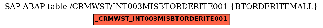 E-R Diagram for table /CRMWST/INT003MISBTORDERITE001 (BTORDERITEMALL)