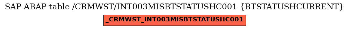 E-R Diagram for table /CRMWST/INT003MISBTSTATUSHC001 (BTSTATUSHCURRENT)