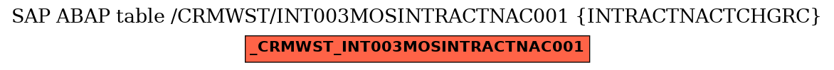 E-R Diagram for table /CRMWST/INT003MOSINTRACTNAC001 (INTRACTNACTCHGRC)