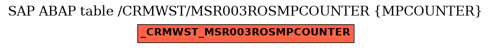 E-R Diagram for table /CRMWST/MSR003ROSMPCOUNTER (MPCOUNTER)