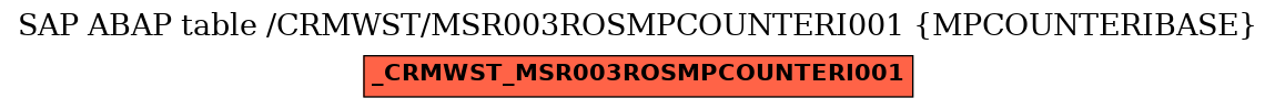E-R Diagram for table /CRMWST/MSR003ROSMPCOUNTERI001 (MPCOUNTERIBASE)