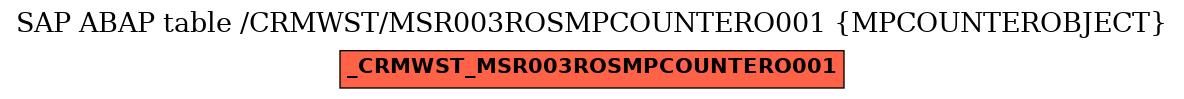 E-R Diagram for table /CRMWST/MSR003ROSMPCOUNTERO001 (MPCOUNTEROBJECT)