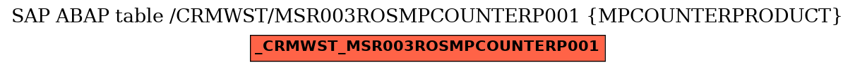 E-R Diagram for table /CRMWST/MSR003ROSMPCOUNTERP001 (MPCOUNTERPRODUCT)