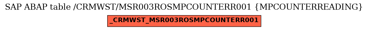 E-R Diagram for table /CRMWST/MSR003ROSMPCOUNTERR001 (MPCOUNTERREADING)