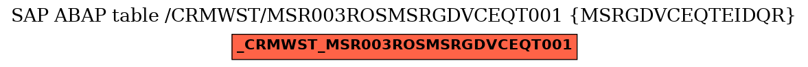 E-R Diagram for table /CRMWST/MSR003ROSMSRGDVCEQT001 (MSRGDVCEQTEIDQR)