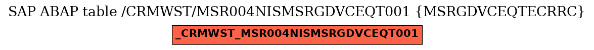 E-R Diagram for table /CRMWST/MSR004NISMSRGDVCEQT001 (MSRGDVCEQTECRRC)