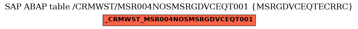 E-R Diagram for table /CRMWST/MSR004NOSMSRGDVCEQT001 (MSRGDVCEQTECRRC)