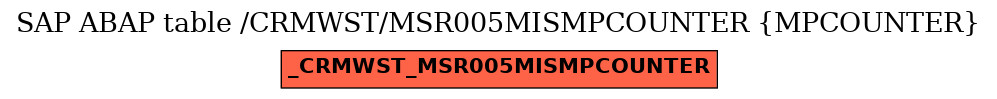 E-R Diagram for table /CRMWST/MSR005MISMPCOUNTER (MPCOUNTER)