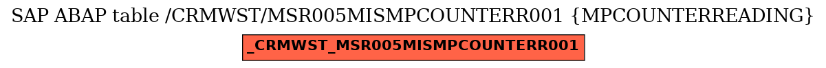 E-R Diagram for table /CRMWST/MSR005MISMPCOUNTERR001 (MPCOUNTERREADING)