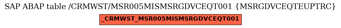 E-R Diagram for table /CRMWST/MSR005MISMSRGDVCEQT001 (MSRGDVCEQTEUPTRC)