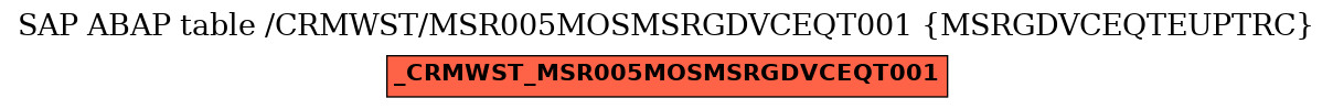 E-R Diagram for table /CRMWST/MSR005MOSMSRGDVCEQT001 (MSRGDVCEQTEUPTRC)