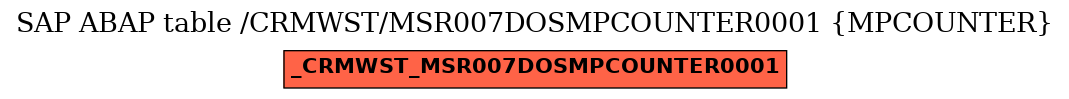 E-R Diagram for table /CRMWST/MSR007DOSMPCOUNTER0001 (MPCOUNTER)