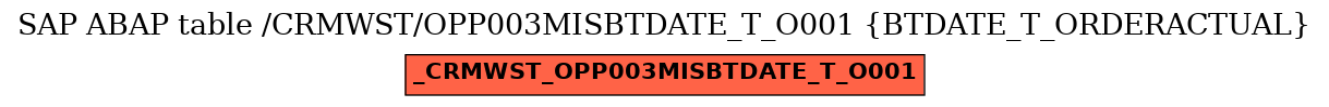 E-R Diagram for table /CRMWST/OPP003MISBTDATE_T_O001 (BTDATE_T_ORDERACTUAL)