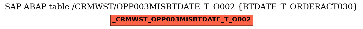 E-R Diagram for table /CRMWST/OPP003MISBTDATE_T_O002 (BTDATE_T_ORDERACT030)