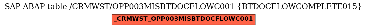 E-R Diagram for table /CRMWST/OPP003MISBTDOCFLOWC001 (BTDOCFLOWCOMPLETE015)