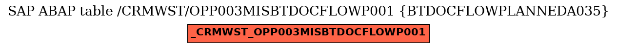 E-R Diagram for table /CRMWST/OPP003MISBTDOCFLOWP001 (BTDOCFLOWPLANNEDA035)