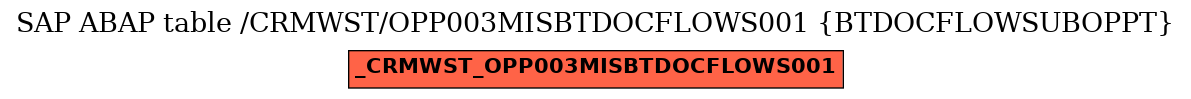 E-R Diagram for table /CRMWST/OPP003MISBTDOCFLOWS001 (BTDOCFLOWSUBOPPT)