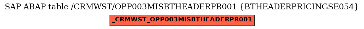 E-R Diagram for table /CRMWST/OPP003MISBTHEADERPR001 (BTHEADERPRICINGSE054)