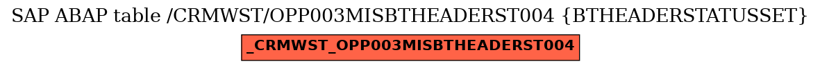 E-R Diagram for table /CRMWST/OPP003MISBTHEADERST004 (BTHEADERSTATUSSET)