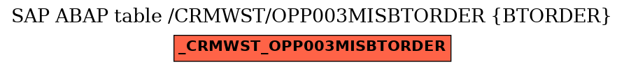 E-R Diagram for table /CRMWST/OPP003MISBTORDER (BTORDER)