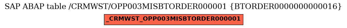 E-R Diagram for table /CRMWST/OPP003MISBTORDER000001 (BTORDER0000000000016)