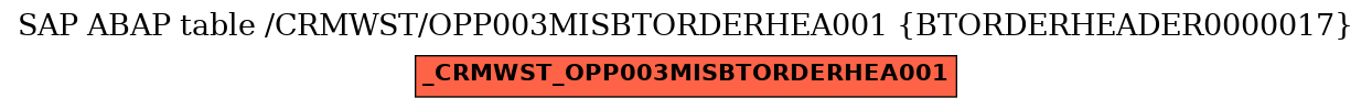 E-R Diagram for table /CRMWST/OPP003MISBTORDERHEA001 (BTORDERHEADER0000017)