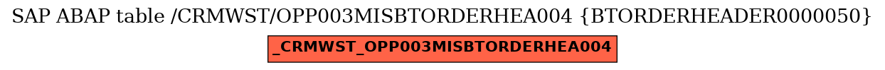 E-R Diagram for table /CRMWST/OPP003MISBTORDERHEA004 (BTORDERHEADER0000050)