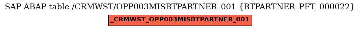 E-R Diagram for table /CRMWST/OPP003MISBTPARTNER_001 (BTPARTNER_PFT_000022)