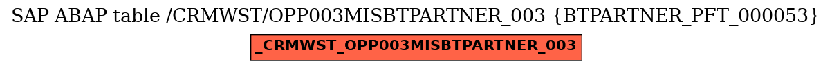 E-R Diagram for table /CRMWST/OPP003MISBTPARTNER_003 (BTPARTNER_PFT_000053)