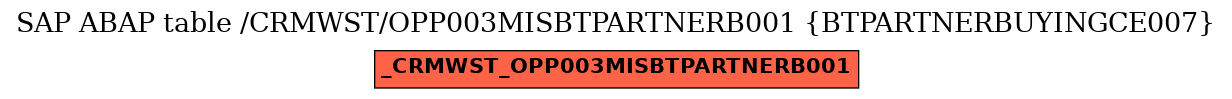 E-R Diagram for table /CRMWST/OPP003MISBTPARTNERB001 (BTPARTNERBUYINGCE007)