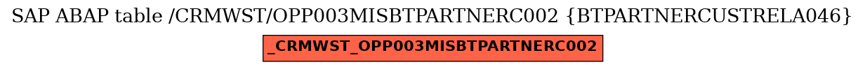 E-R Diagram for table /CRMWST/OPP003MISBTPARTNERC002 (BTPARTNERCUSTRELA046)