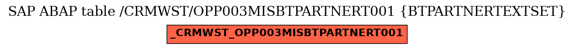 E-R Diagram for table /CRMWST/OPP003MISBTPARTNERT001 (BTPARTNERTEXTSET)