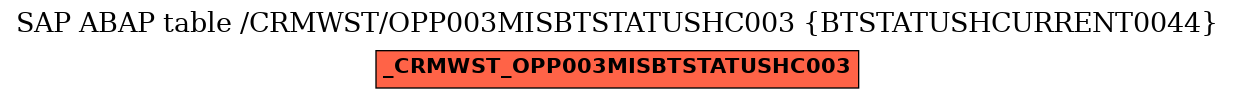 E-R Diagram for table /CRMWST/OPP003MISBTSTATUSHC003 (BTSTATUSHCURRENT0044)