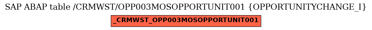 E-R Diagram for table /CRMWST/OPP003MOSOPPORTUNIT001 (OPPORTUNITYCHANGE_I)