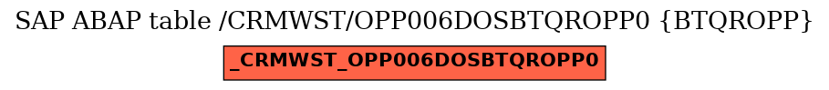 E-R Diagram for table /CRMWST/OPP006DOSBTQROPP0 (BTQROPP)