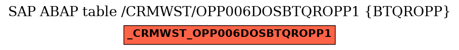 E-R Diagram for table /CRMWST/OPP006DOSBTQROPP1 (BTQROPP)