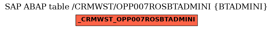 E-R Diagram for table /CRMWST/OPP007ROSBTADMINI (BTADMINI)