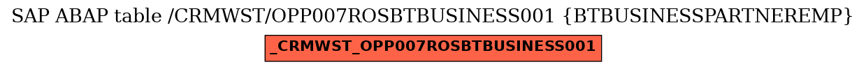 E-R Diagram for table /CRMWST/OPP007ROSBTBUSINESS001 (BTBUSINESSPARTNEREMP)