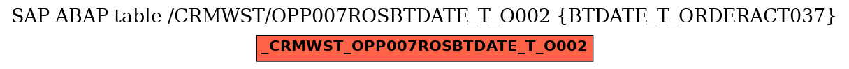 E-R Diagram for table /CRMWST/OPP007ROSBTDATE_T_O002 (BTDATE_T_ORDERACT037)