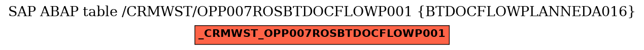 E-R Diagram for table /CRMWST/OPP007ROSBTDOCFLOWP001 (BTDOCFLOWPLANNEDA016)