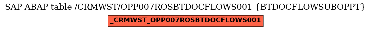 E-R Diagram for table /CRMWST/OPP007ROSBTDOCFLOWS001 (BTDOCFLOWSUBOPPT)