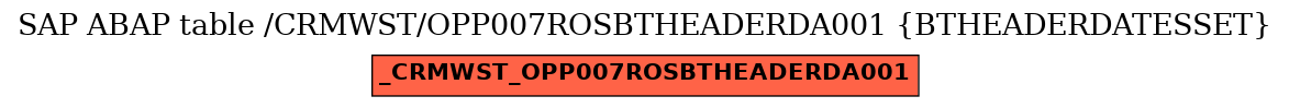 E-R Diagram for table /CRMWST/OPP007ROSBTHEADERDA001 (BTHEADERDATESSET)