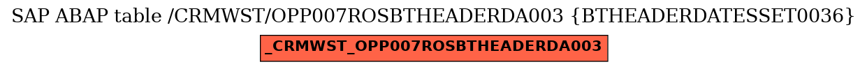 E-R Diagram for table /CRMWST/OPP007ROSBTHEADERDA003 (BTHEADERDATESSET0036)